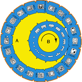 Tzolkin