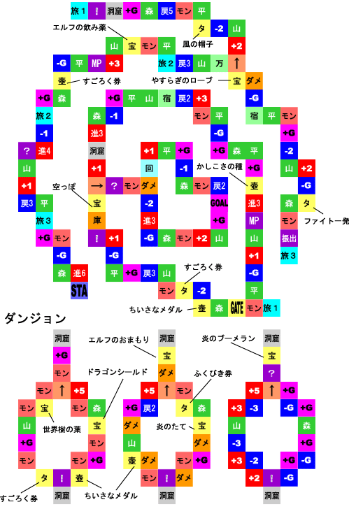 すごろくの穴 ドラゴンクエスト5攻略 Sheep スマホ Ds Ps2