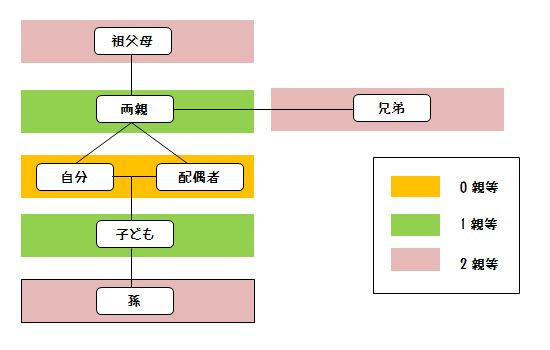 喪中はがきを出す範囲や切手のマナー 投函はいつまでに