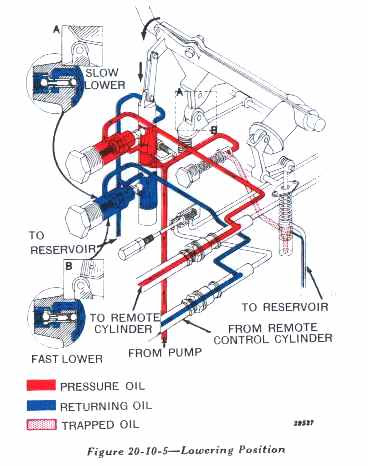 John Deere Model 50 Wiring Diagram - Wiring Diagram