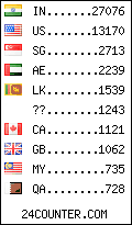 visitors by country counter
