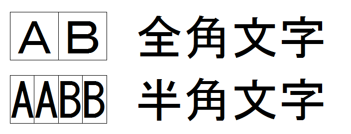 全角文字 半角文字 文字コード