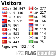 free counters