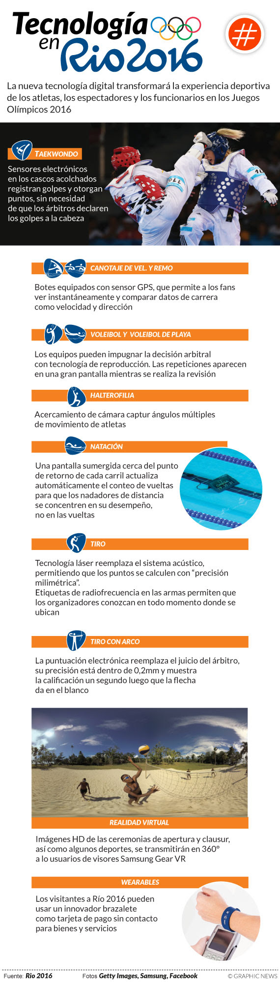 Tecnología digital en Rio 2016