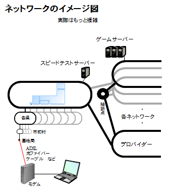 ネットワークゲームのラグ 回線落ちが起こる原因はこれだ ネット回線節約 Com