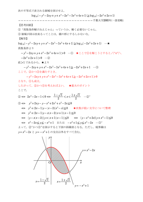 千葉大学05年 千葉大数学を徹底分析