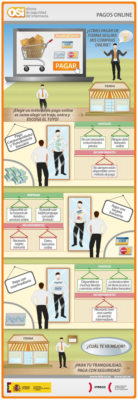 Seguridad en los pagos online