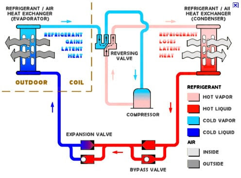 Air Conditioning Unit Service Hvac System Diagram