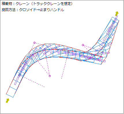 As 車の旋回軌跡 構造システム グループ
