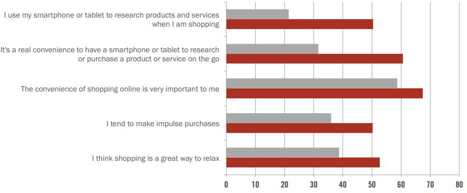 Marketing to Millennials: Using Social Media to Turn Customers into Brand Ambassadors image mil5