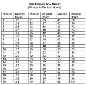 What Time Will It Be In 38 Minutes 49+ Pages Explanation in Google Sheet [1.1mb] - Updated 