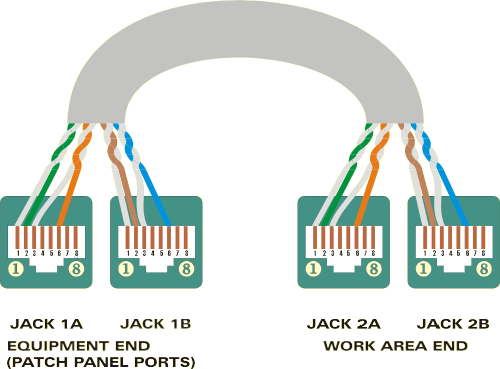 Cat 5 Wiring Diagram 2 Pair Seniorsclub It Layout Conclusion Layout Conclusion Pietrodavico It