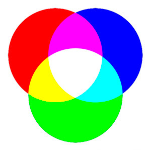 additive color wheel