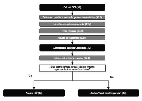 Ghid 16 07 2009 Portal Legislativ