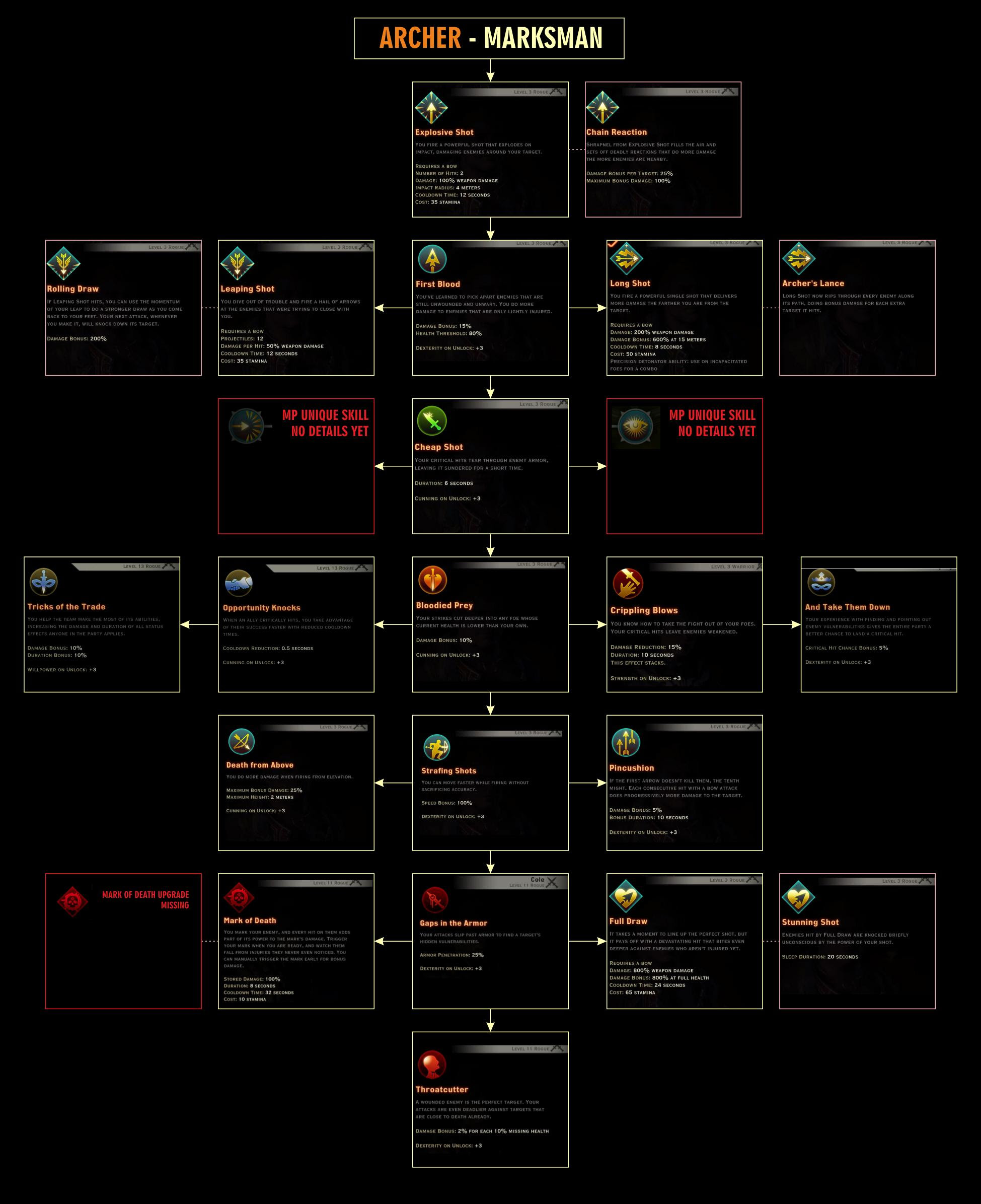 How Do Multiplayer Classes Work Dragon Age Inquisition