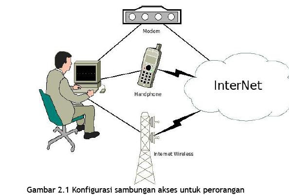 konfigurasi konfigurasi