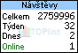TOPlist