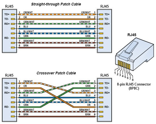 Ftp Cat 6 Vaste Kern