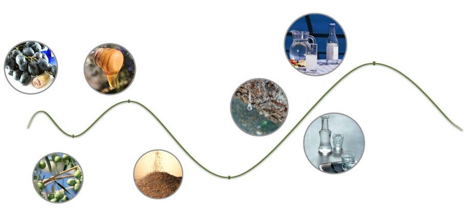 ellinika_proionta