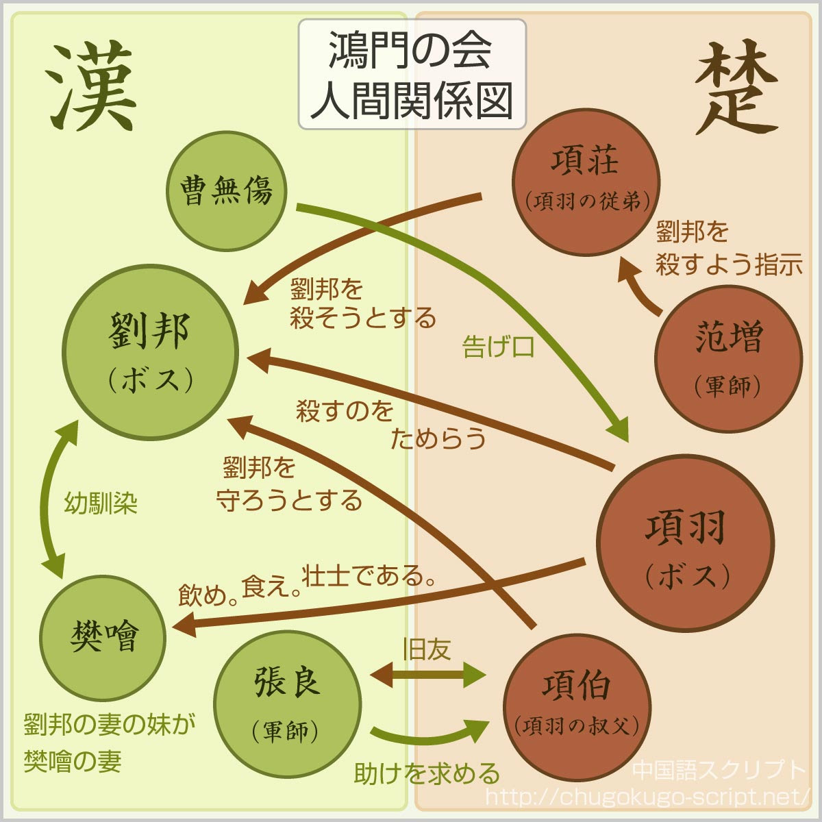 鴻門之会 あらすじ 現代語訳 年表 歴史地図 人間関係図
