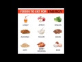 best diet for energy and focus