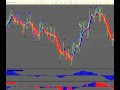Forex Trading Explained For Dummies