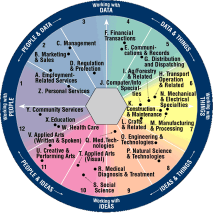 travel marketplace research