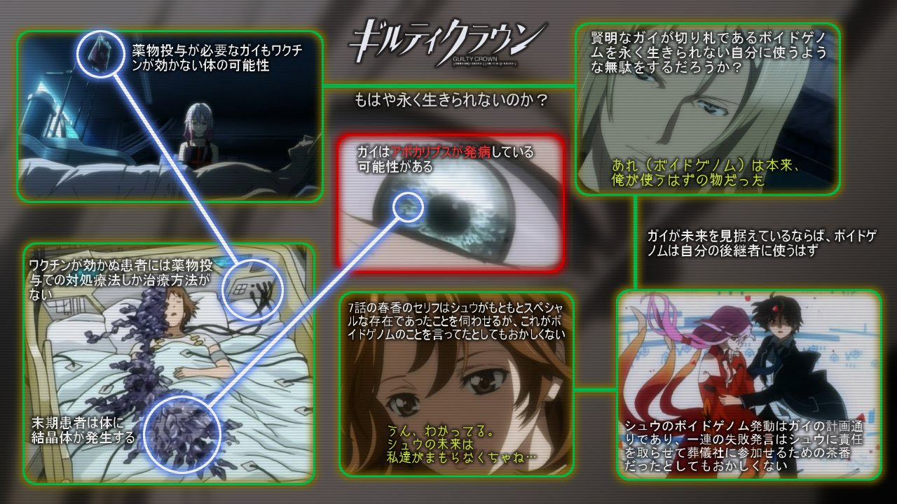 ギルティクラウン考察部隊 ガイはもう永く生きられない 日本で自慢できること そりゃアニメとゲームでしょ