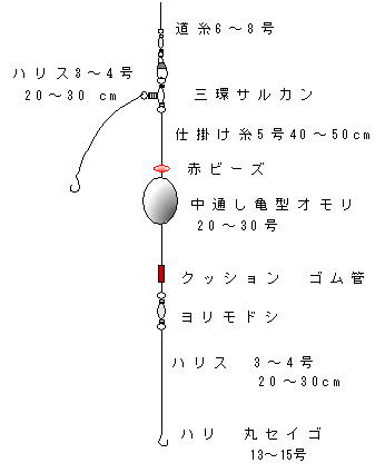 アイナメ釣り