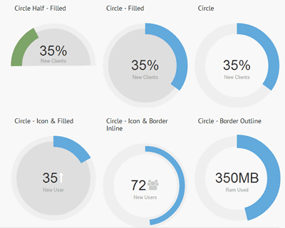 Circliful – jQuery Circle Statistics Plugin | jQuery Plugins