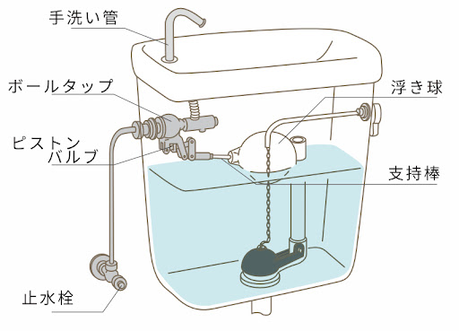 イメージ