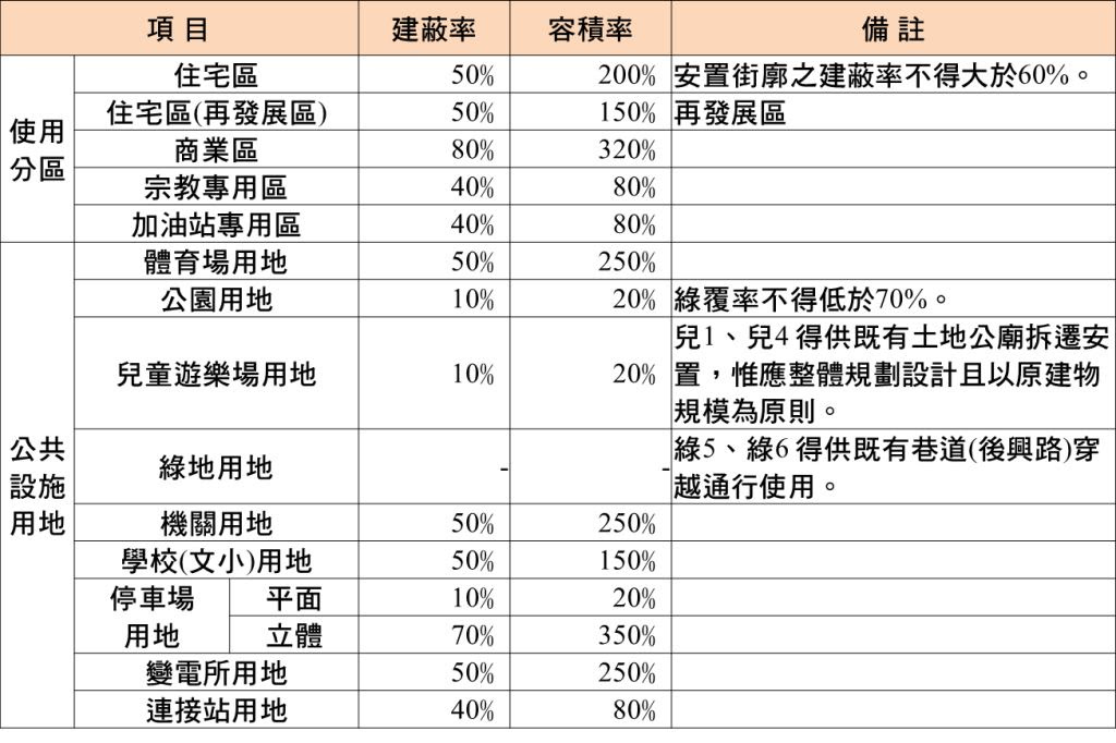 細部計畫圖