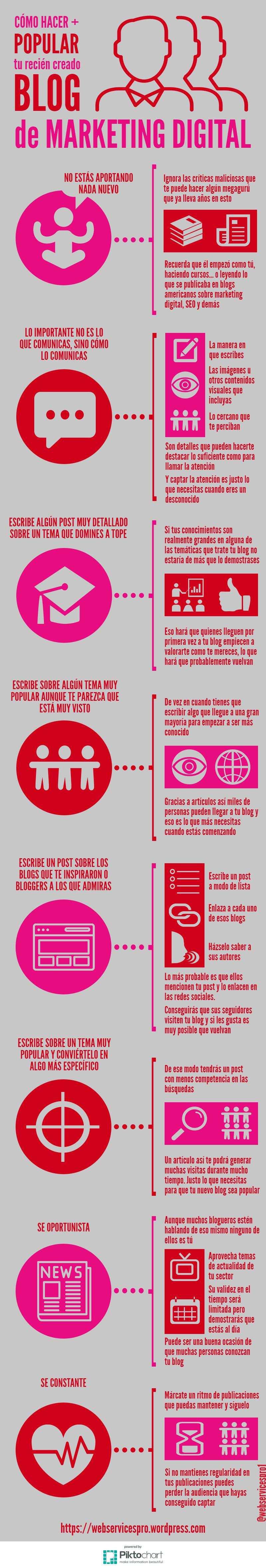 Cómo hacer popular tu recién creado blog de marketing digital