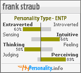 Click to view my Personality Profile page