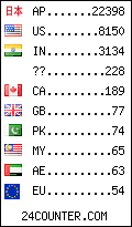 visitors by country counter