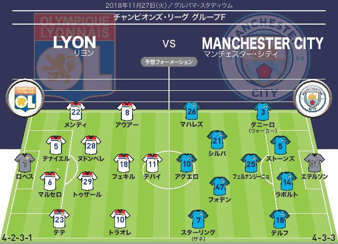 Cl展望 リベンジに挑むマンチェスター C リヨンは再びプレミア王者に土をつけられるか サッカーダイジェストweb