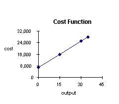 Linear Functions