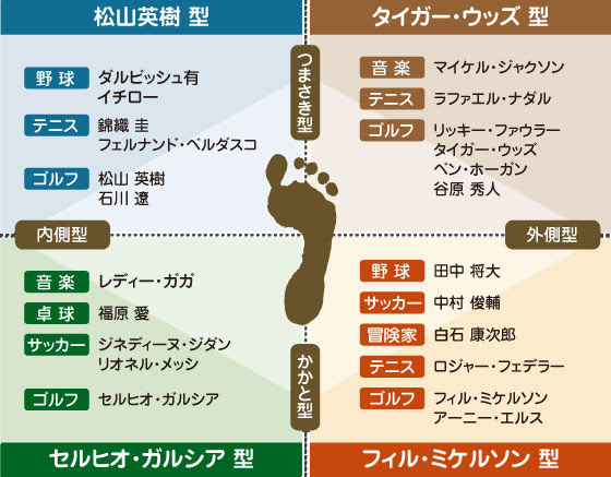 山内昇のエンジョイゴルフ 4スタンス理論でゴルフ指導を行います セントラル八王子店内で実施