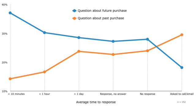 customer-service-response-time