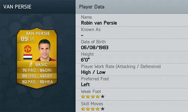 Best FIFA 14 Attackers
