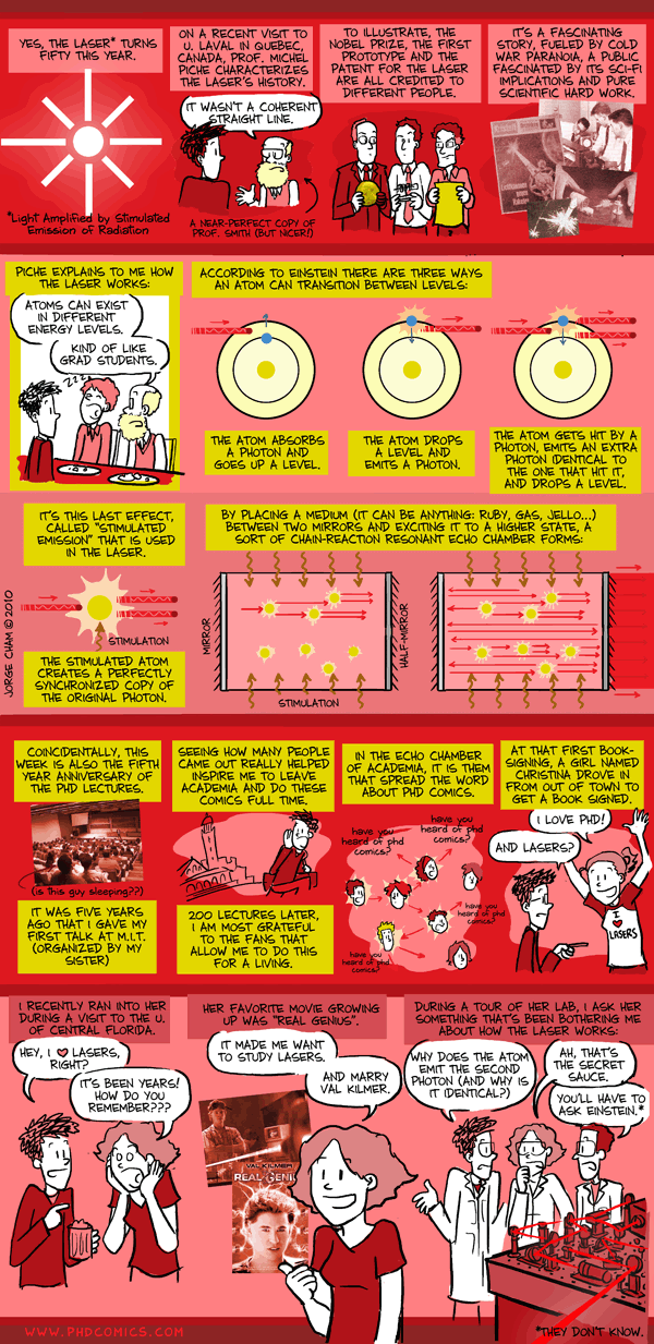 comic poster sul laser