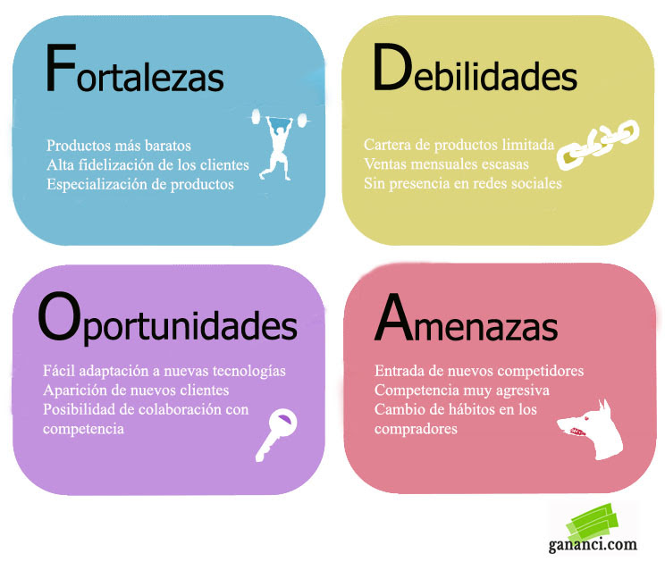 Como Hacer Un Analisis Dafo En 4 Pasos Con Plantilla Gananci Org