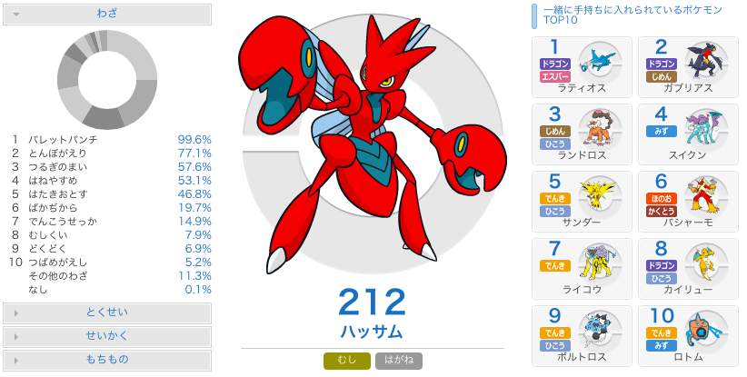 ラティハッサム ポケモンの有名な組み合わせと対策方法 ラティオス ハッサム ポケモンoras ポケモンus Um 社畜seがガチでレート00目指して対戦をがんばるブログ 社会人 ガチ勢 ガチパ