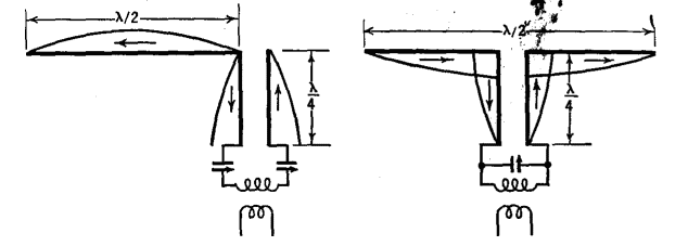 Short-Wire Antennas