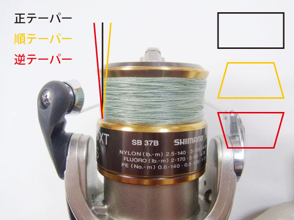 パワーフィネス スピニングでのｐｅライントラブル多発する方へ