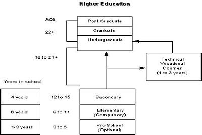 Pendidikan di Filipina Wikipedia bahasa Indonesia Pendidikan di Filipina Wikipedia bahasa Indonesia