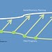 Parellel Initiative Paths