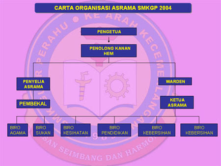 Kebersihan, Kesihatan Dan Keselamatan::::