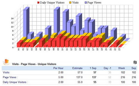 addfreestats_free_web_stats_best_free_website_statistics_tools