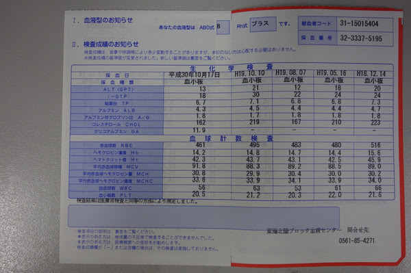 献血の検査結果 いつかはトライアスロン
